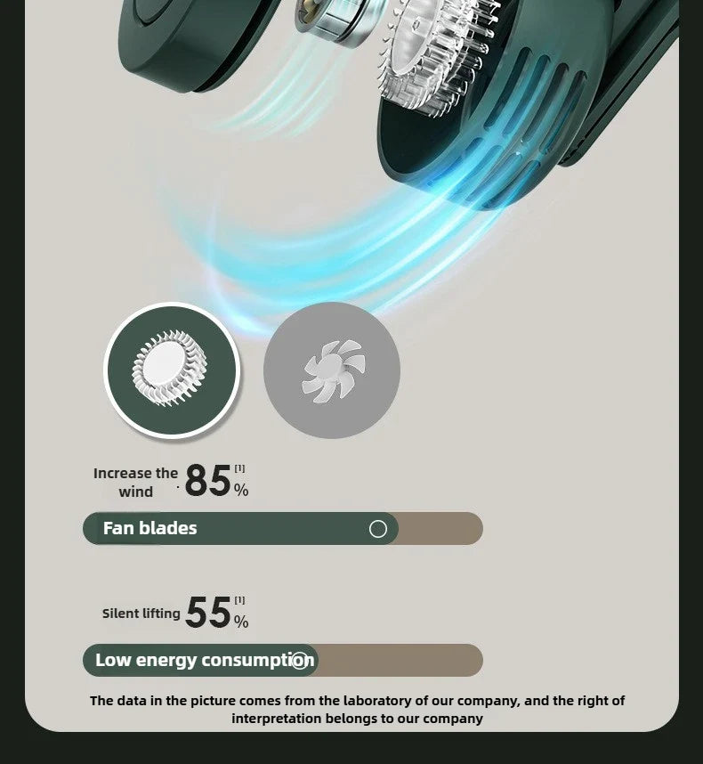 Mini Clip Fans Hanging Waist Neck Fan Girl Electric Air Cooling Fan 900mah USB Leafless Fan 3 Speeds Portable Cooler Air